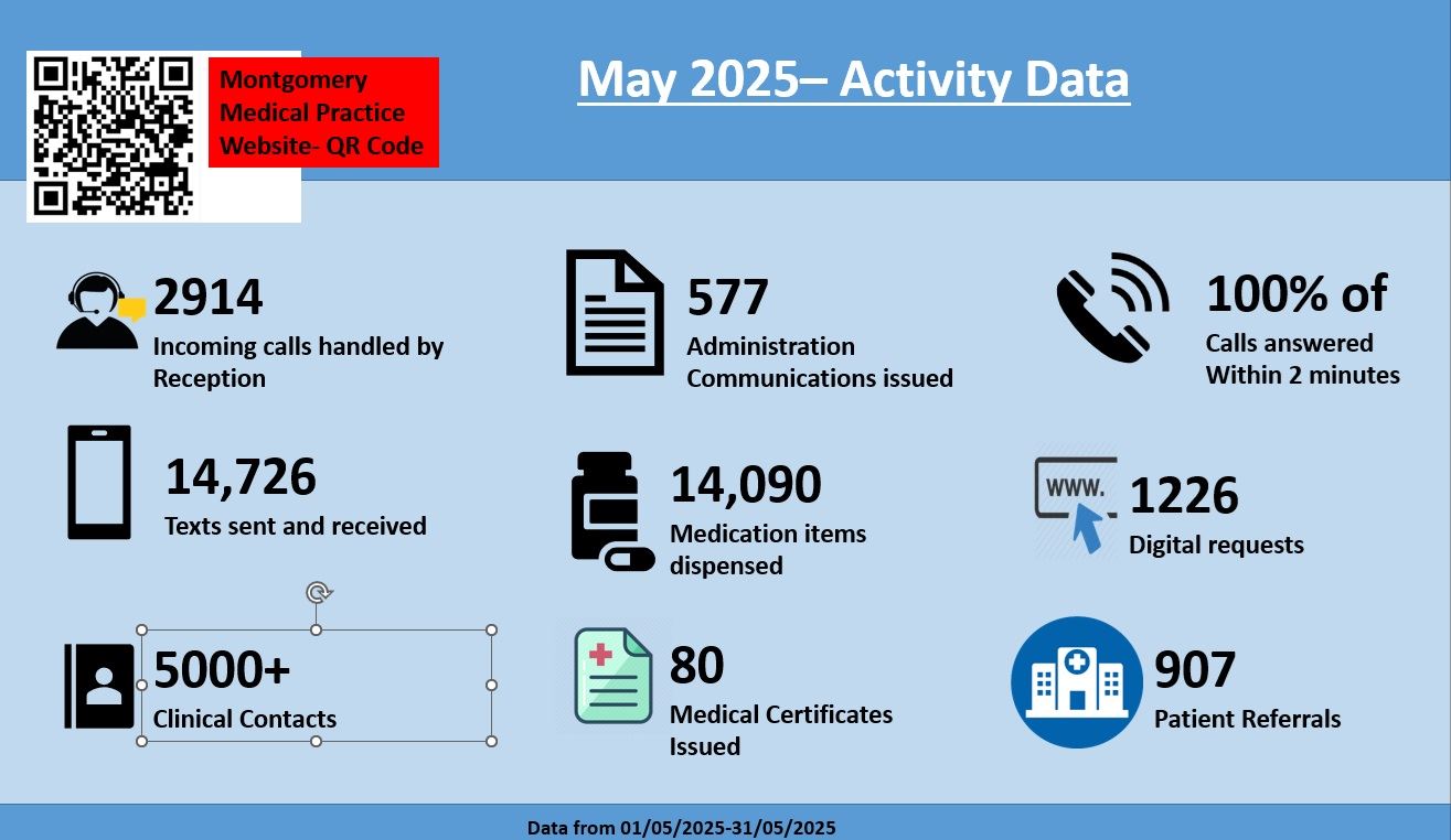 May 2025