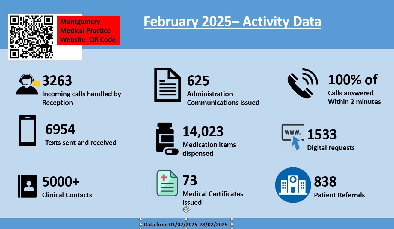 Feb Activity Data 